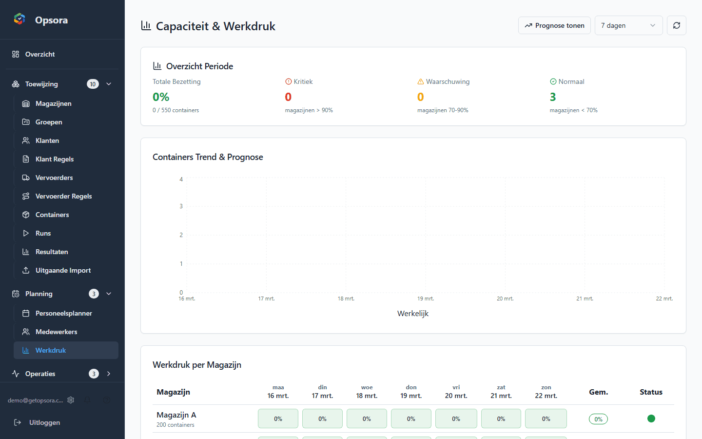 Opsora Capacity & Workload — Van gevoel naar feiten